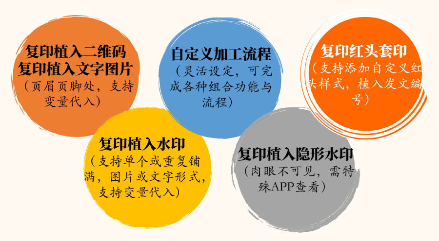 功能五环
