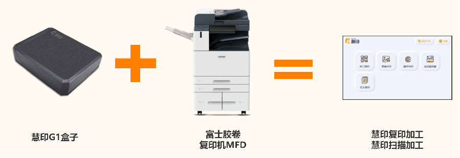 慧印盒子+MFD=复印扫描加工